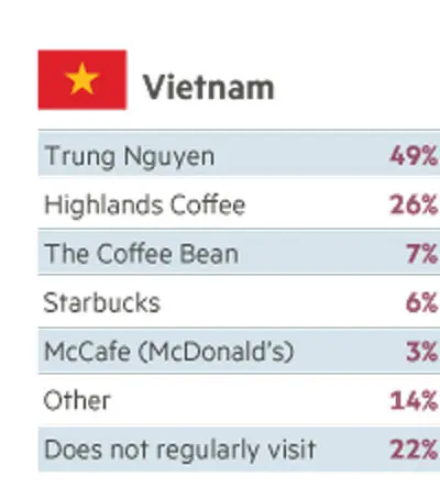 các công ty nhượng quyền thương hiệu ở việt nam