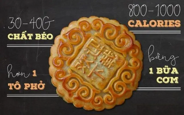 Bánh trung thu chứa rất nhiều calo