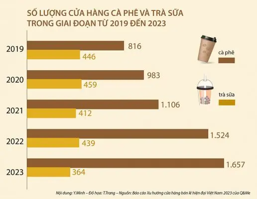 kinh doanh trà sữa