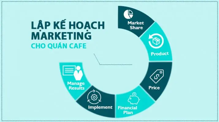 Mở quán cà phê cần những gì
